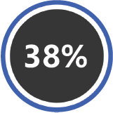 38